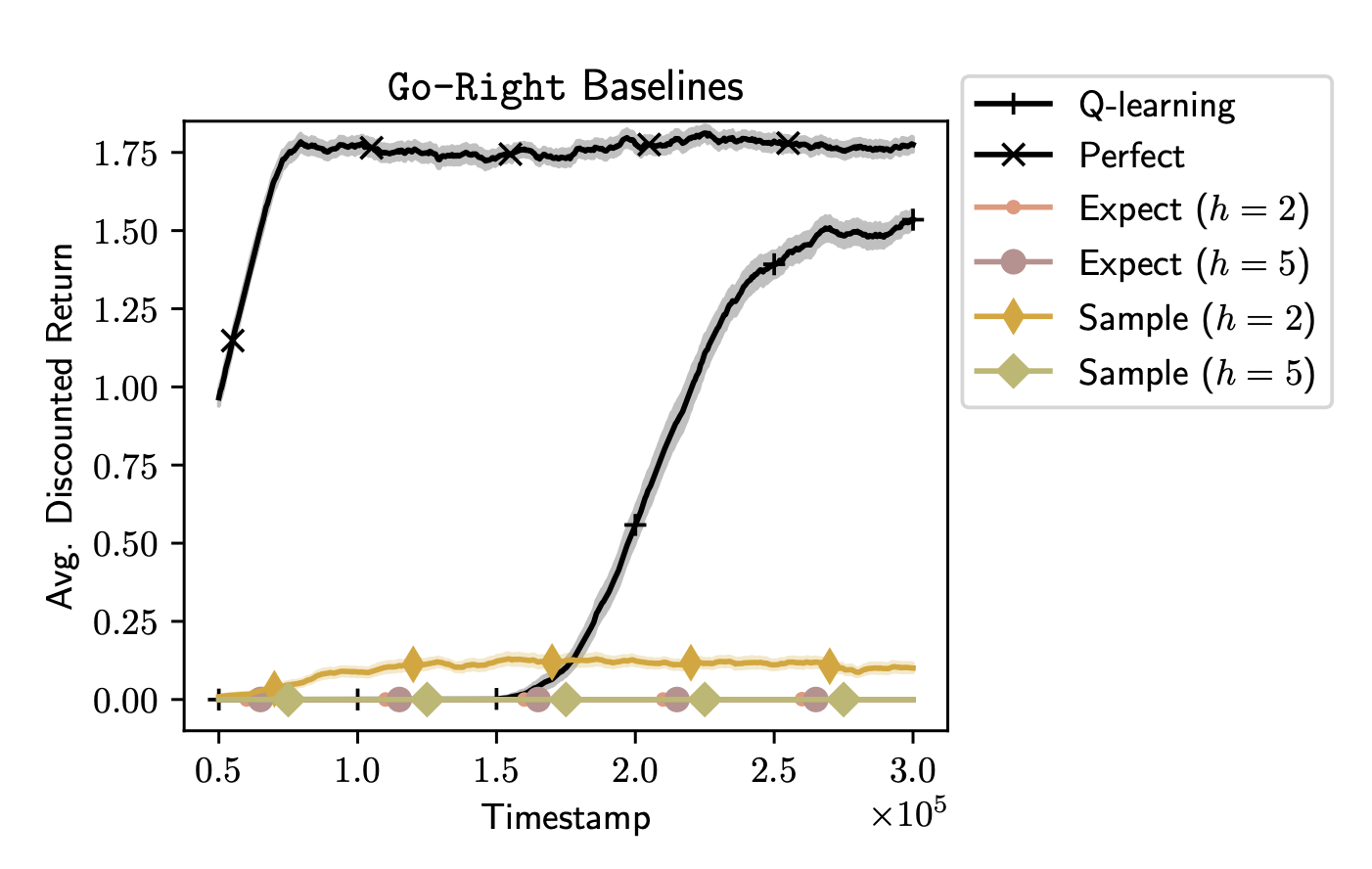 Baseline results.