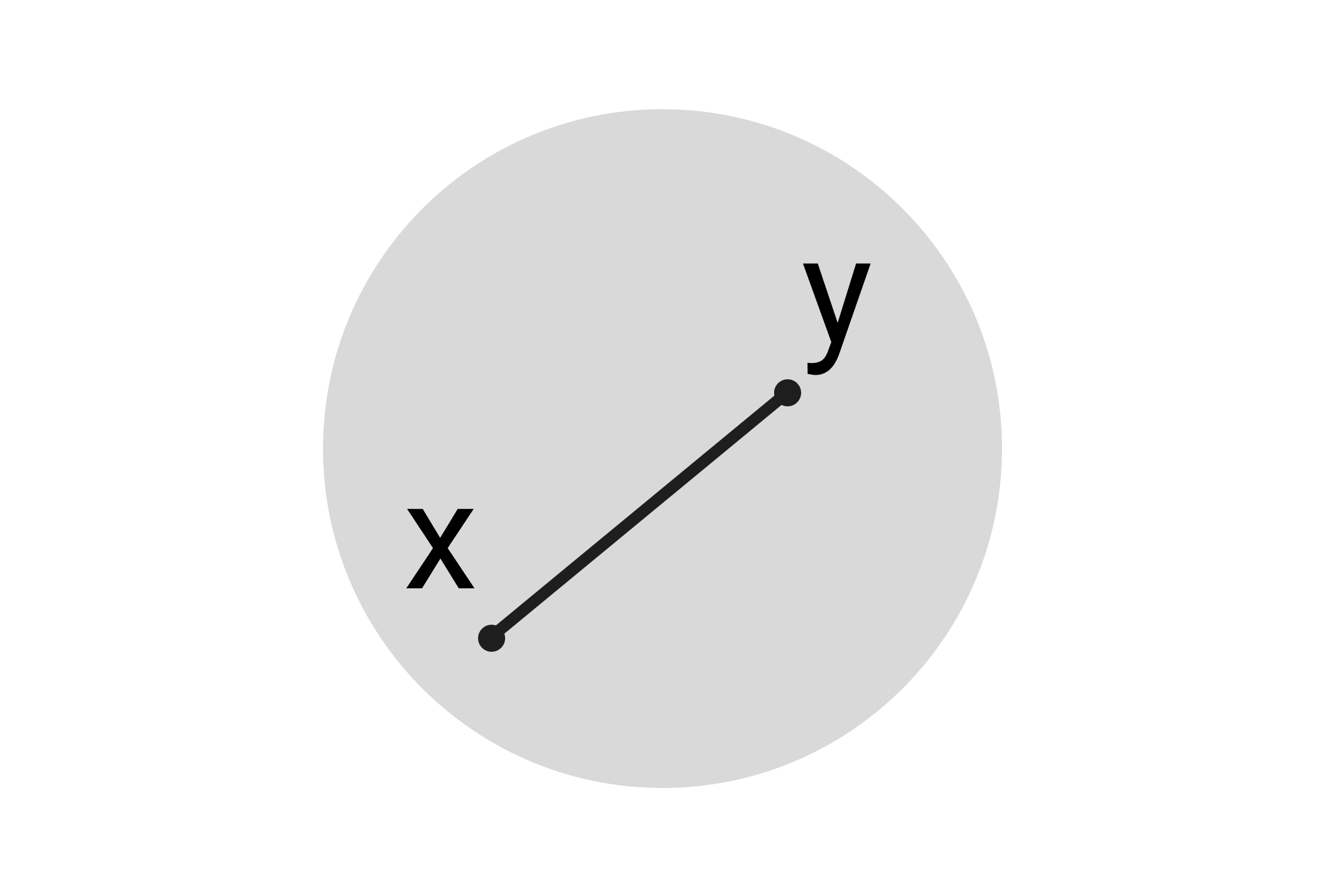 A convex set of circular region.