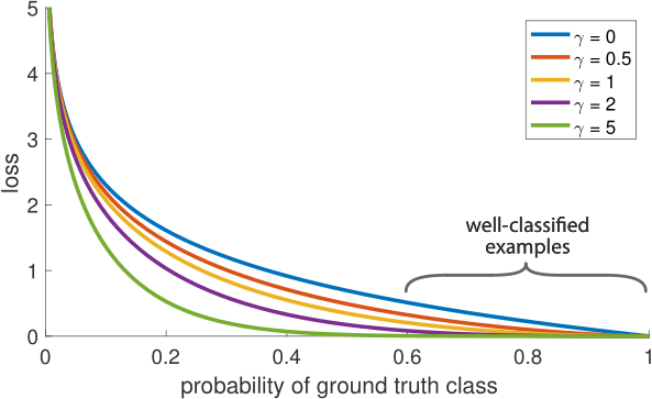 Source: https://arxiv.org/abs/1708.02002