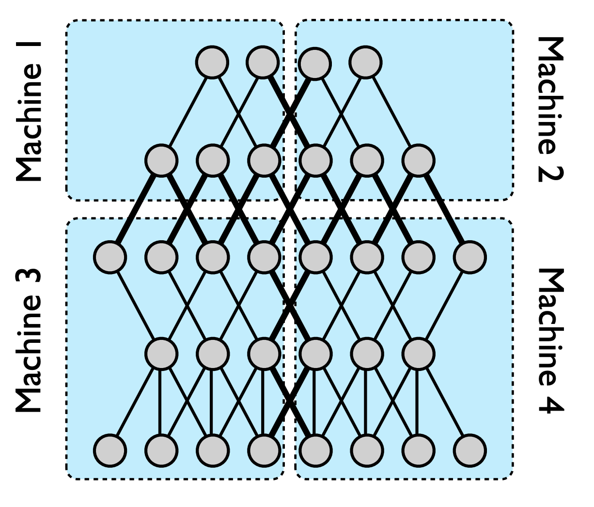 Source: https://papers.nips.cc/paper_files/paper/2012/hash/6aca97005c68f1206823815f66102863-Abstract.html