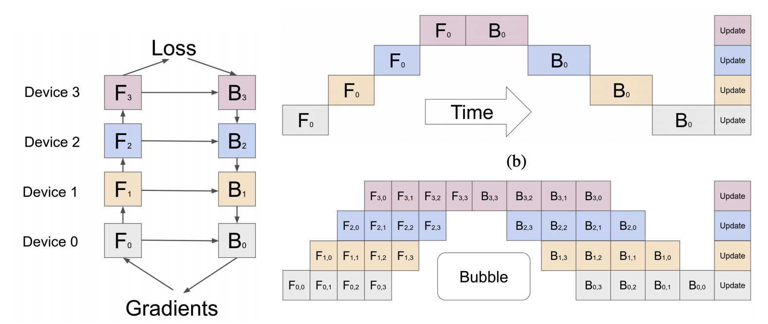 https://arxiv.org/abs/1811.06965