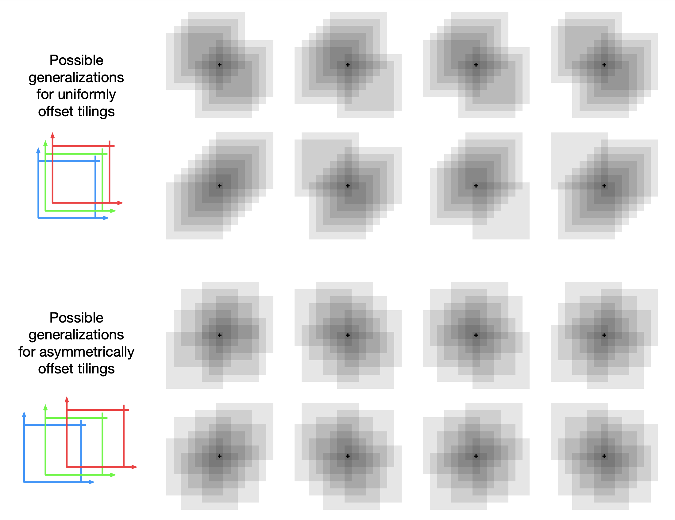 Generalization with tile coding.